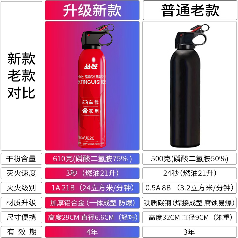 品胜车载灭火器水基型家用私家车耐高温防爆便携消防器材国家标准