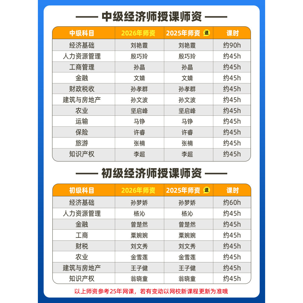 2026环球兴学网校初中级经济师网络课程教材人力工商课件刘艳霞,淘宝优惠券,粉丝福利购,淘宝优惠卷