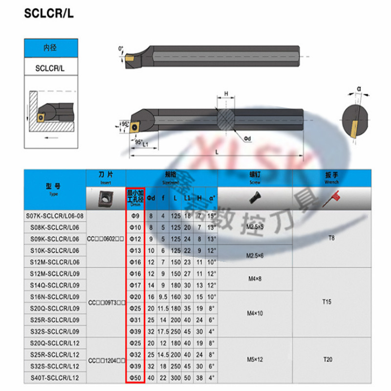 95度小内孔镗孔刀具车床内圆刀S12 S16/S20-SCLCR09/06数控车刀杆 - 图1