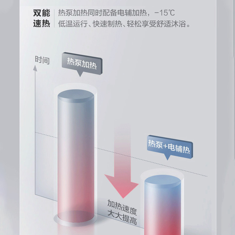 gree /格力空气能200l升75度热水器 格力清力空气源热泵热水器