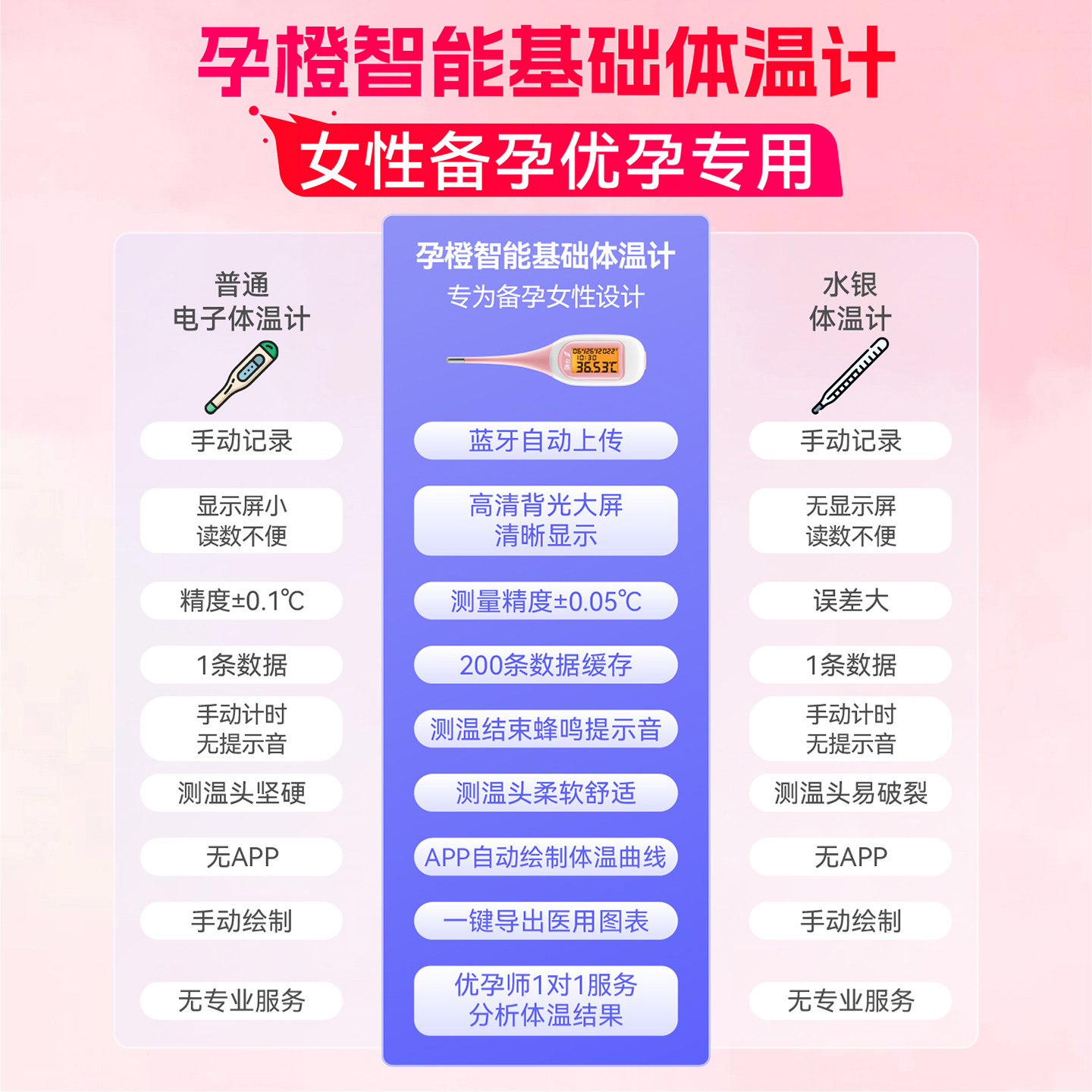 孕橙基础体温计备孕口腔智能电子体温温度计测排卵舌下家医用无汞