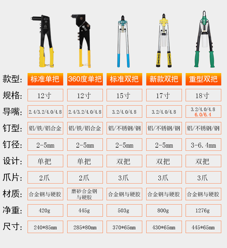 田风家用手动抽芯铆钉枪拉铆抢拉柳帽钳铆钉机拉母卯丁装修工具 - 图2