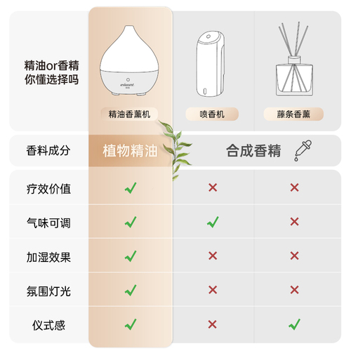 浅草香薰机加湿器助眠香薰灯精油灯家用卧室自动精油美容院冷香仪