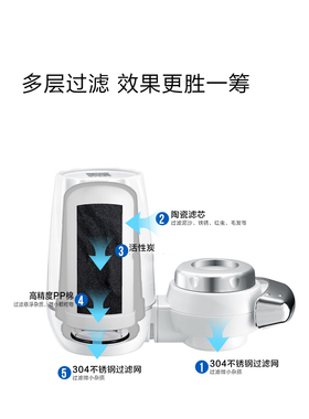 净水龙头净水器滤芯适用苏泊尔