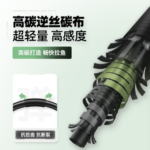 钓迷快鲨多节旅行路亚竿全套微物溪流弹射便携马口枪直柄鱼竿套装 - 图1