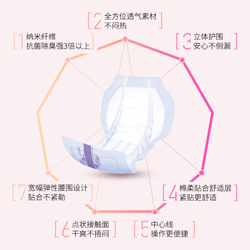 安顾宜关爱系列抗菌除臭夜用成人纸尿片8回吸收18片装32*63cm - 图2