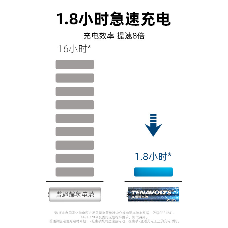 南孚锂可充可充电电池5号套装2粒1.5V恒压快充五号AA充电鼠标遥控游戏手柄风扇吸奶器无线话筒充电锂电池通用