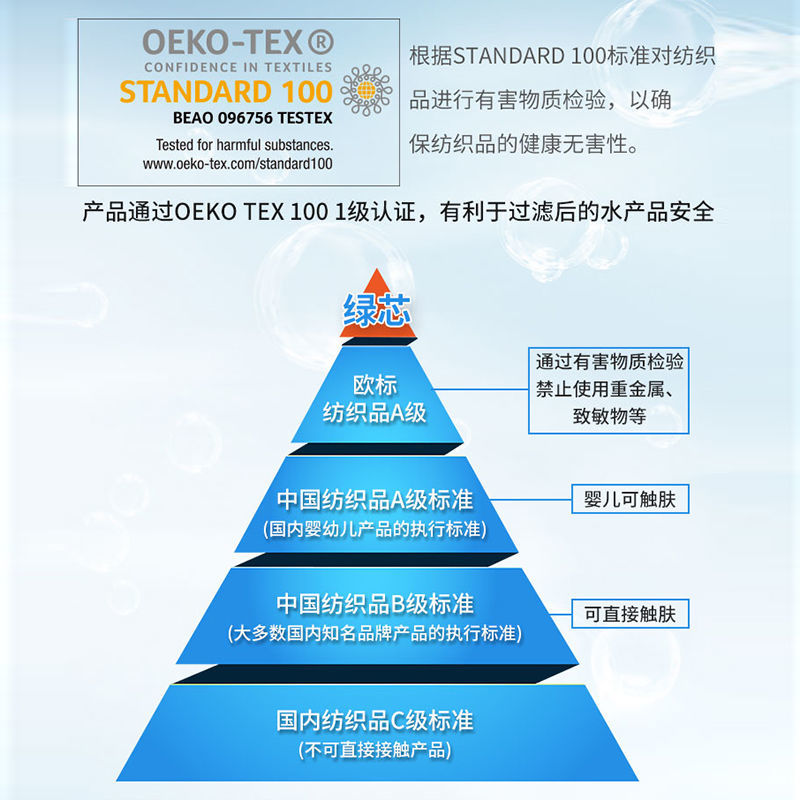 鱼缸过滤棉加厚高密度净化白绵过滤材料海绵透水鱼缸净水生化棉器 - 图1