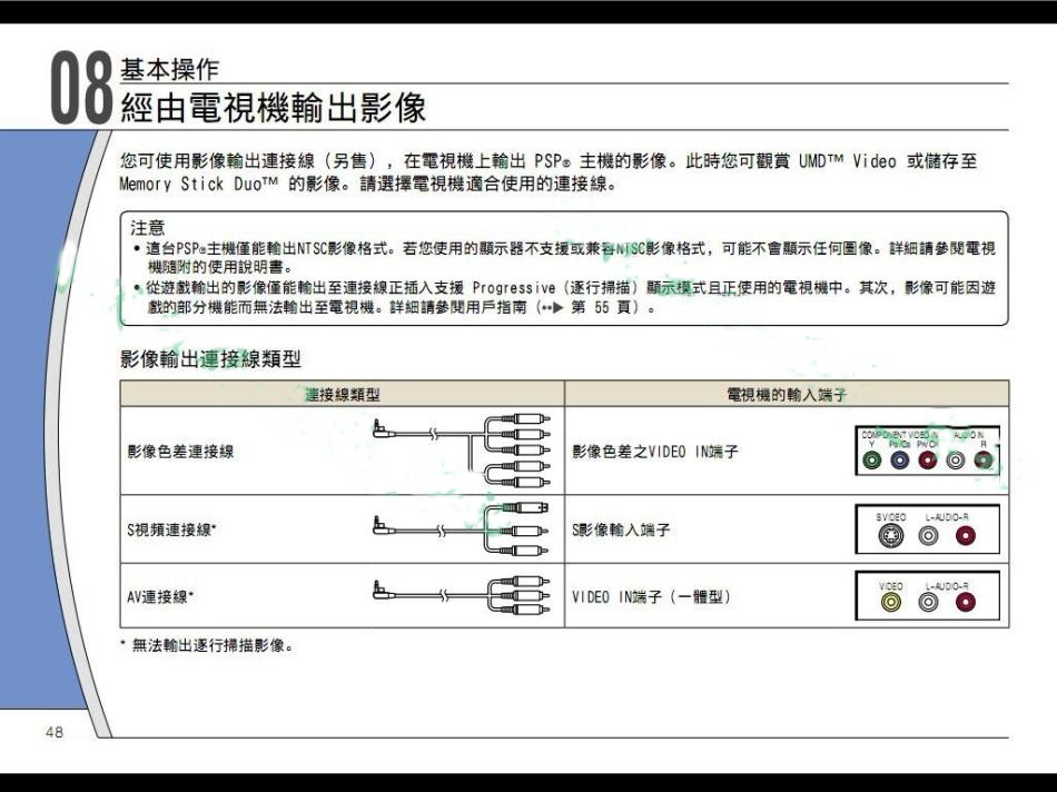 PSP色差线/PSP2000视频线/PSP3000色差线/PSPAV线/PSP3000AV线 - 图3