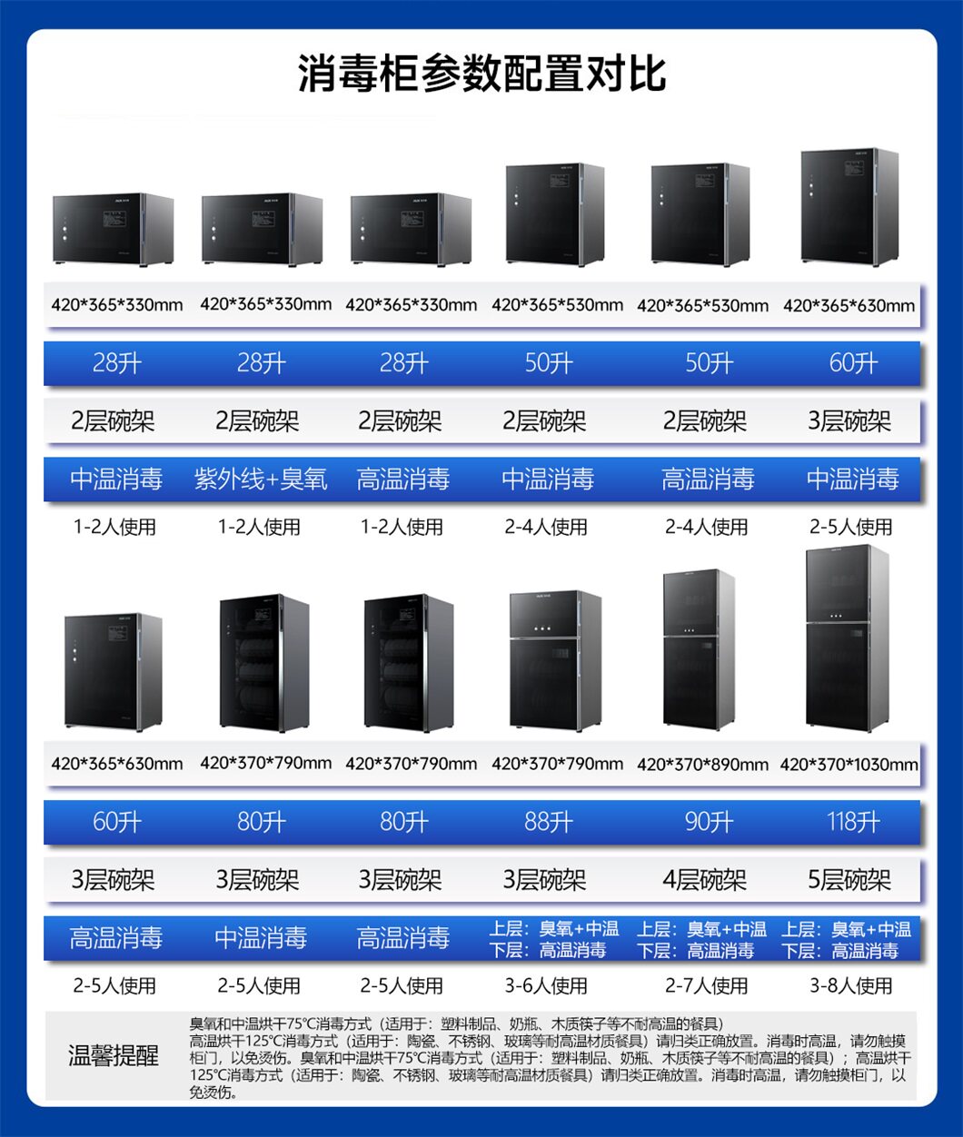 奥克斯家用婴儿二星高温臭氧消毒柜 奥克斯盛柏林商用消毒柜