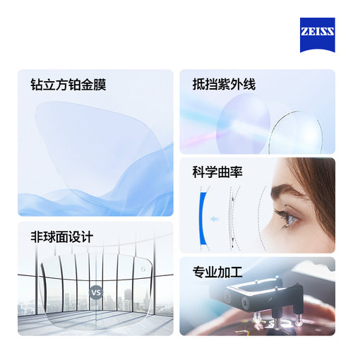 ZEISS/蔡司镜片 新清锐单光可配近视眼镜 钻立方铂金膜 树脂2片 - 图0