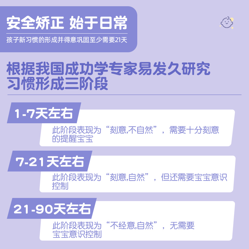 可孚口呼吸矫正贴儿童嘴唇闭嘴胶带闭合防张嘴睡觉纠正器封口嘴巴 - 图0