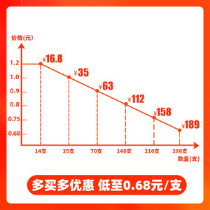 可孚胰岛素针头5mm诺和笔用一次性注射针头糖尿病打胰岛素的包邮