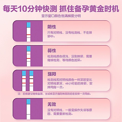 可孚 Тестовая бумага для испытаний на овуляцию