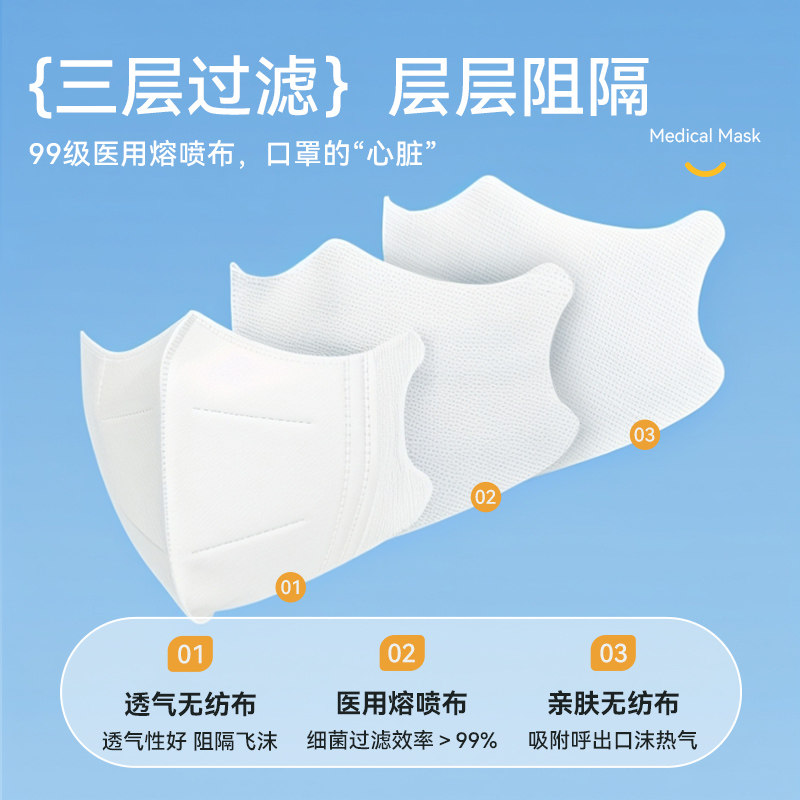 可孚医用宽耳带外科口罩一次性医疗单独包装男女高颜值黑白3D立体,淘宝优惠券,粉丝福利购,淘宝优惠卷