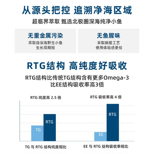 瑞典pharbio高纯度深海鱼油成人中老年学生儿童青少年高记忆力dha - 图0