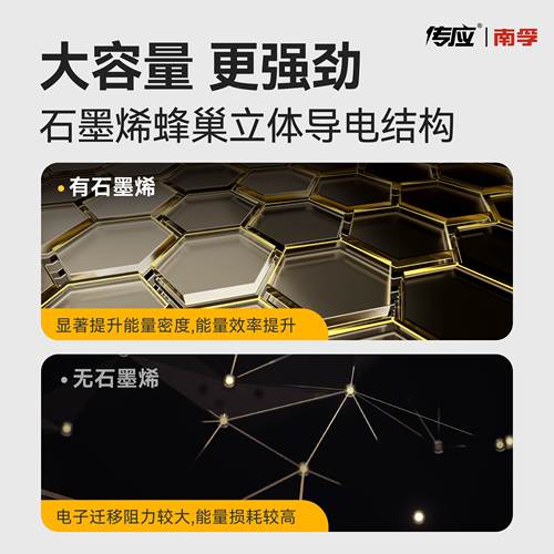 适用马自达睿翼车钥匙电池CR1620/CR2025遥控器南孚传应纽扣电池 - 图2