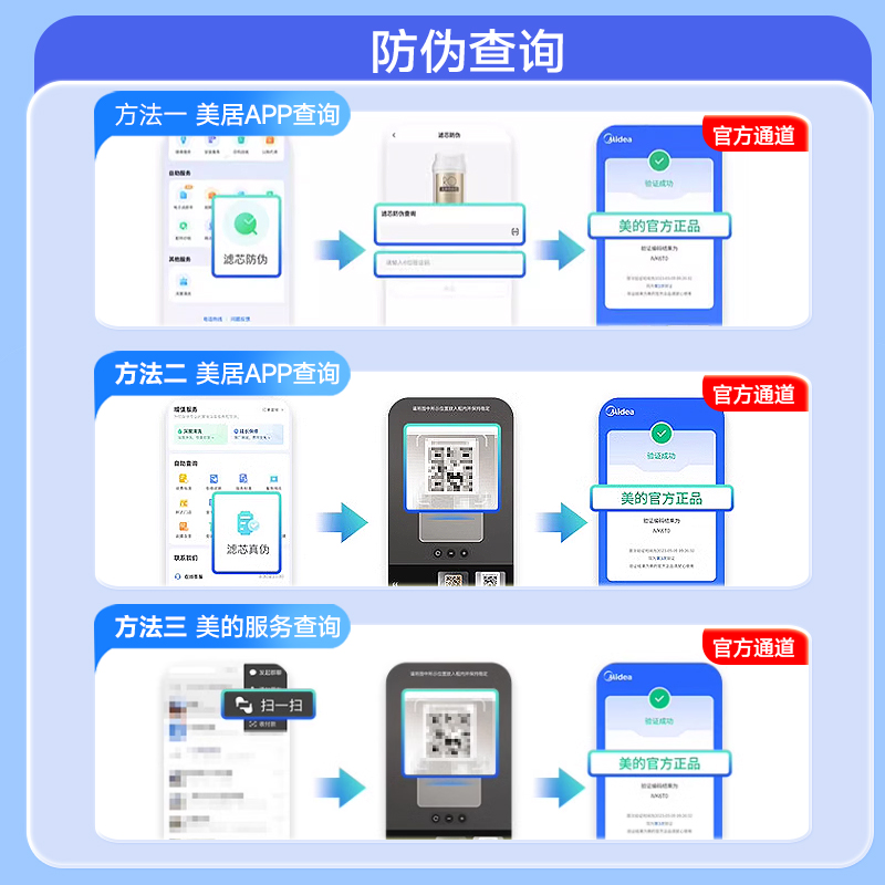 美的净水机M1/MU136-4/163A-4S1PP棉前后置碳华凌UF超滤全套滤芯-图0