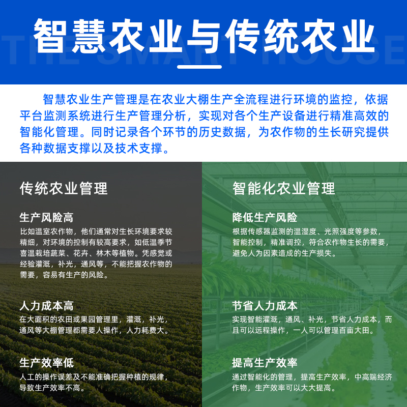 智慧农业监测系统开发解决方案物联网畜牧业智能大棚灌溉监测 - 图1