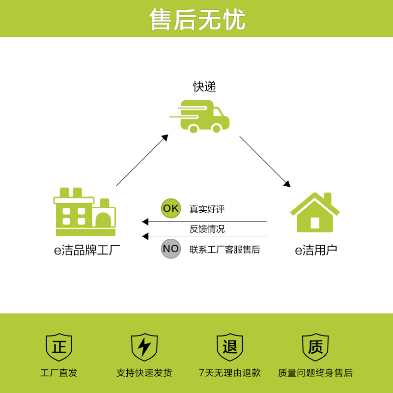 e鲜食品级家用保鲜膜断点式免切割冰箱蔬果食品保鲜大卷装160米_e鲜生活馆_餐饮具