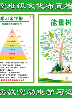学校班级文化墙贴中高考励志海报