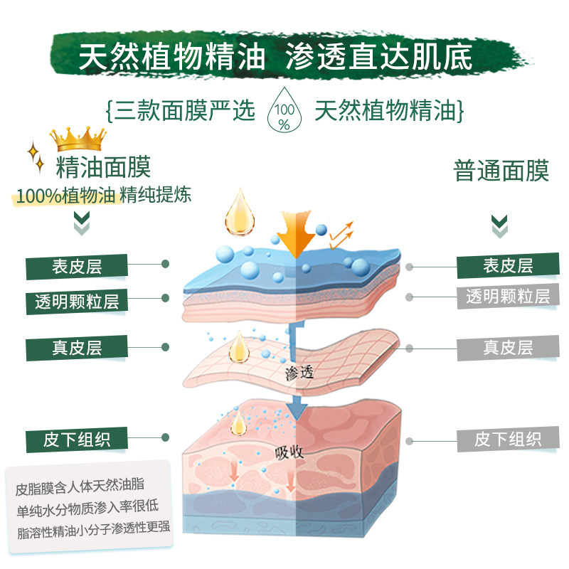  ThursdayPlantation海外面部护理套装