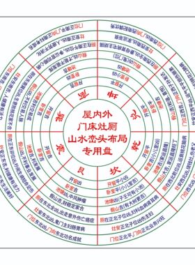 新款八宅开门PVC材质屋内外门床灶厕布局诸葛武侯择日立向盘