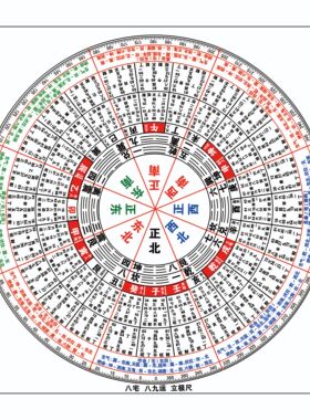 新款金锁玉关盘PVC材质走马过路专业户型测量堪舆布局立向盘