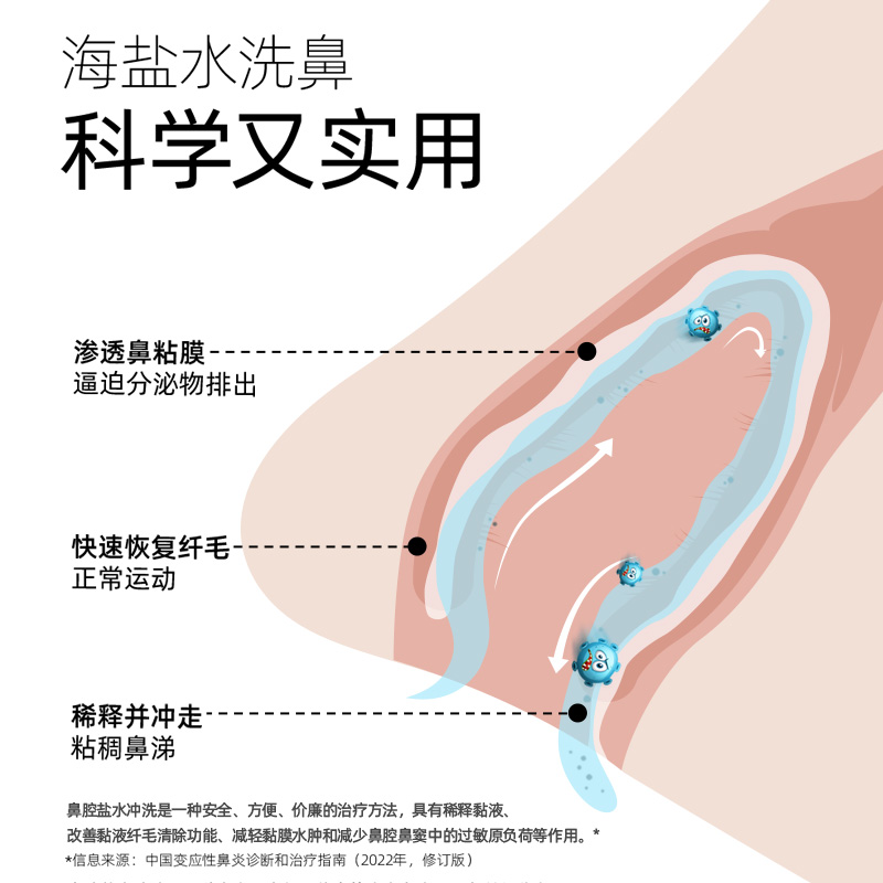 gifrer肌肤蕾生理性海盐水鼻腔喷雾剂洗鼻盐水通鼻润鼻儿童4支装-图0