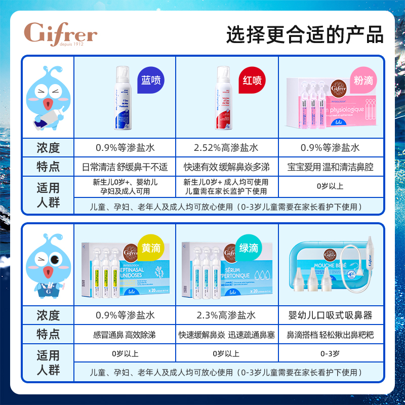 法国gifrer肌肤蕾生理海盐水宝宝鼻屎软化鼻腔清理海盐水洗鼻滴 - 图3