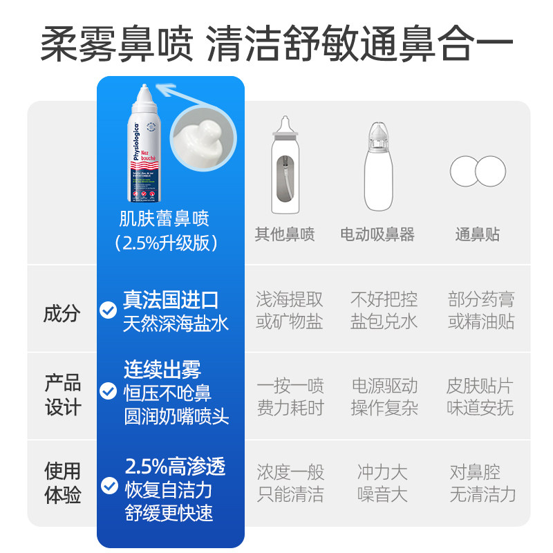 gifrer肌肤蕾海盐水洗鼻器儿童生理性海水鼻喷冲洗鼻腔喷雾剂婴儿