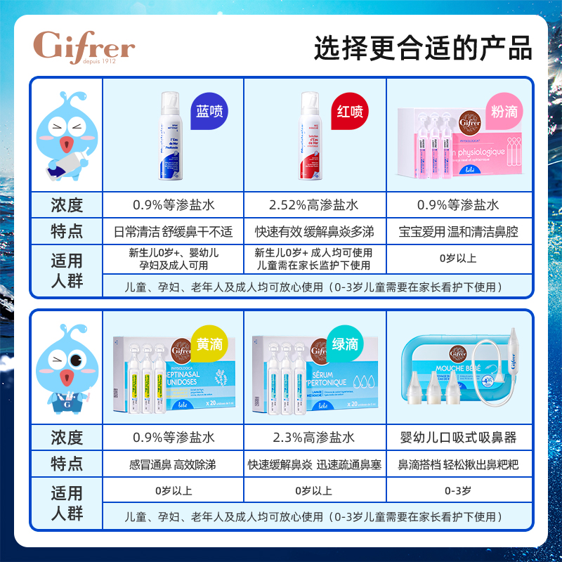 gifrer肌肤蕾高渗生理海盐水婴儿滴鼻液儿童鼻子鼻塞软化洗鼻盐水-图3