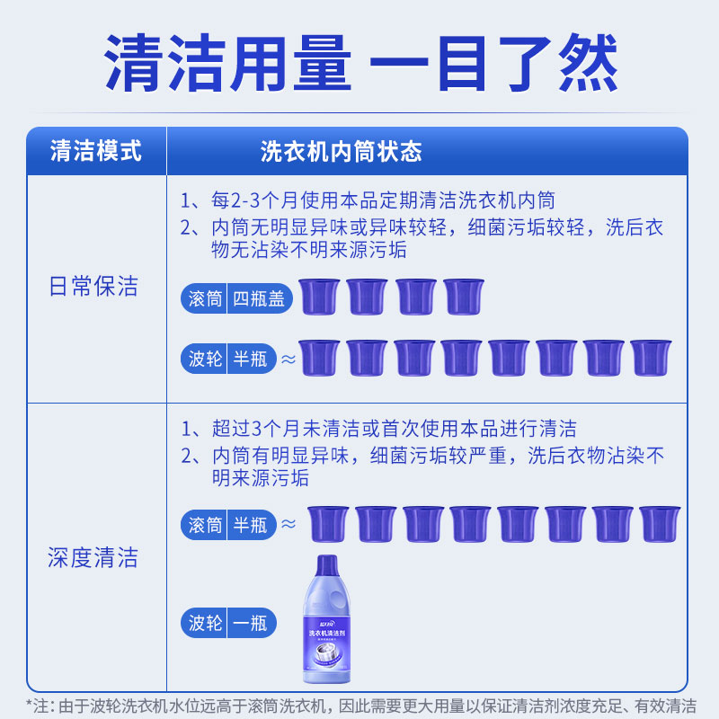 蓝月亮洗衣机清洗剂强力除垢杀菌清洗洗衣机污渍神器洗衣机清洁剂