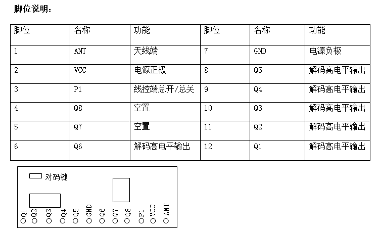 6路RF5V12V遥控接收板超外差高灵敏无线模组高电平输出学习型模块 - 图3