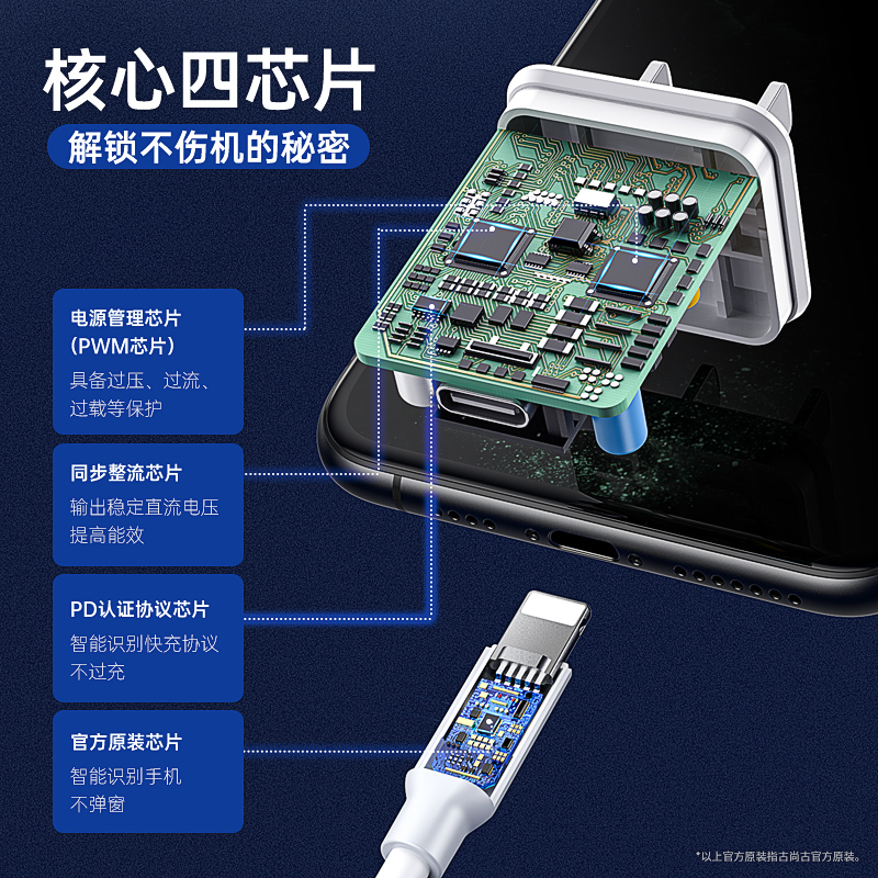 古尚古适用于苹果14快充电器头20w手机iPhone14plus充电头pd数据线30W快充插头ipad正品13promax/12/11充电头 - 图3