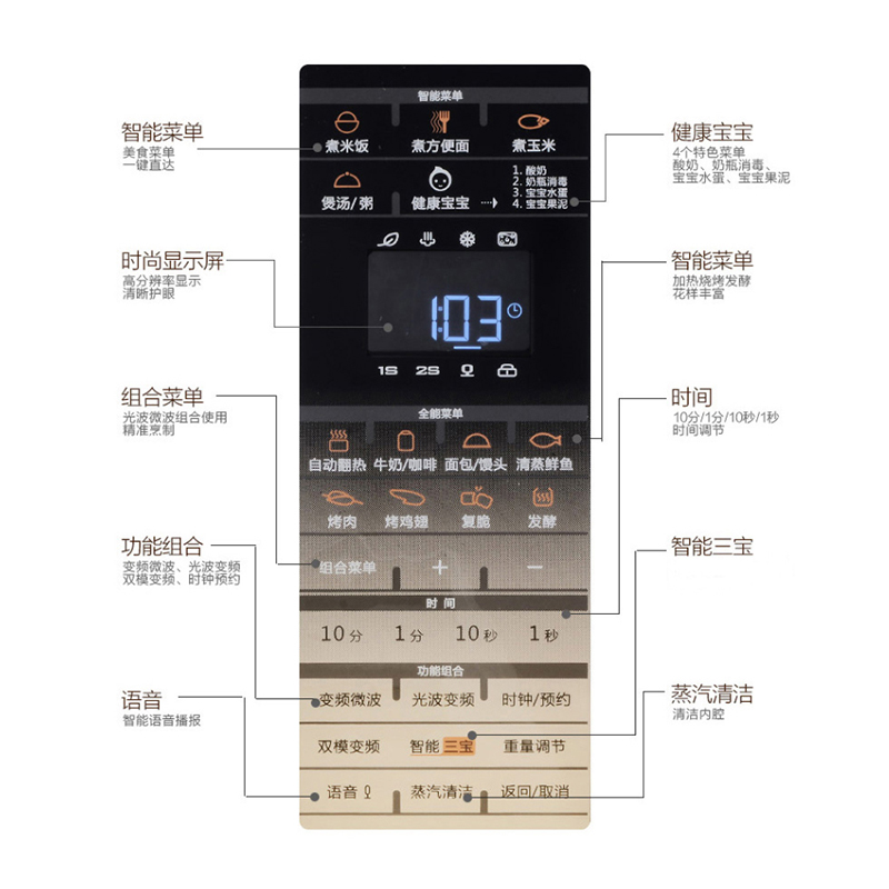 Galanz/格兰仕G90F25MSXLVIII-A7(G0)家用光波炉变频不锈钢微波炉 - 图0