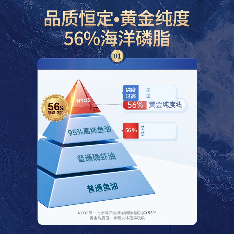 NYO3挪威进口纯南极阿蒙森磷虾油59%磷脂深海鱼油升级omega3礼盒 - 图1