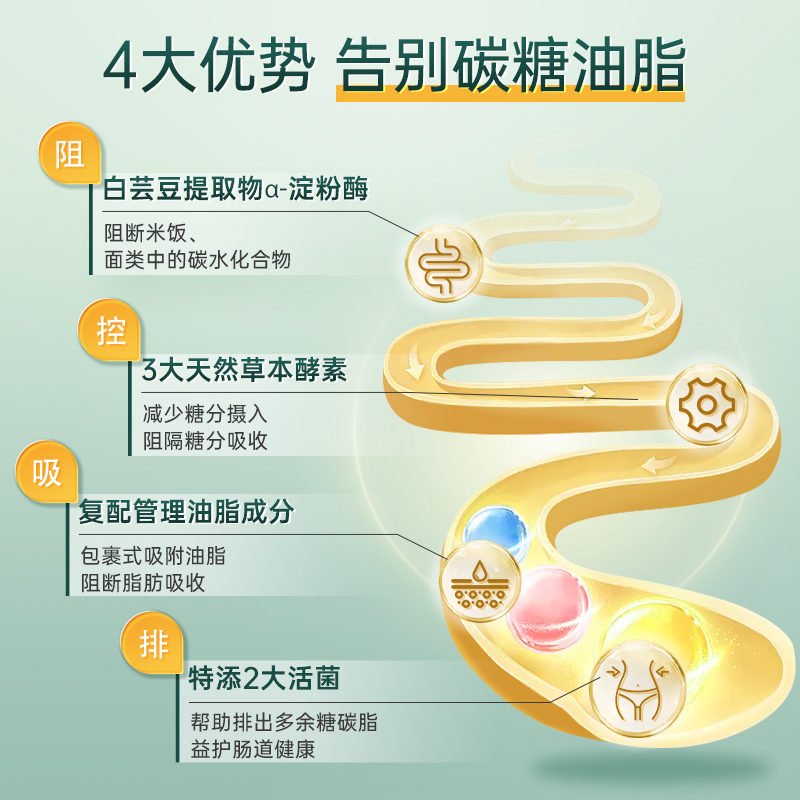 Herb健康本铺DOKKAN白芸豆180粒断糖控体抑制食欲阻断吸收饱腹感 - 图2