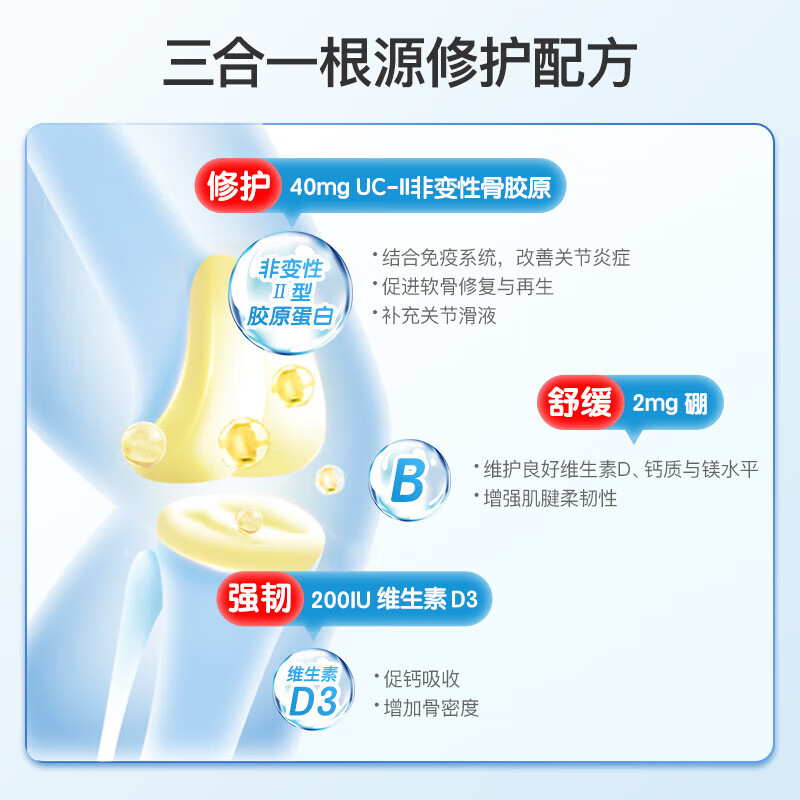 goodhealth专利活性骨胶原蛋白关节宝软骨素氨糖加强版30粒*2盒 - 图1