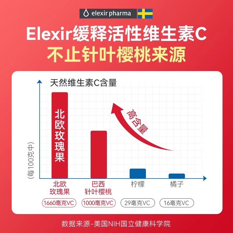 Elexir针叶樱桃vc天然维生素c成人儿童维C片提高免疫力槲皮素无糖 - 图1