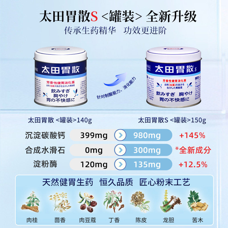 日本太田胃散代购原装旗舰店进口胃药太田胃散非蚬壳强胃散48包*3