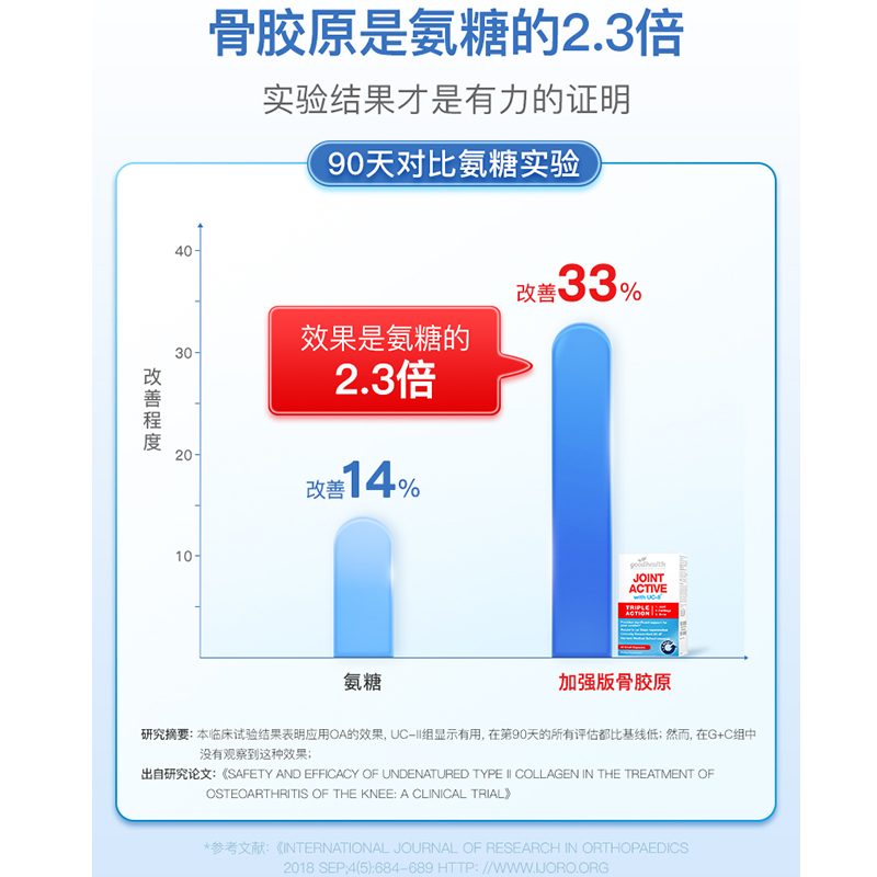 新西兰进口goodhealth好健康骨胶原蛋白非变性氨糖软骨素加强版 - 图3