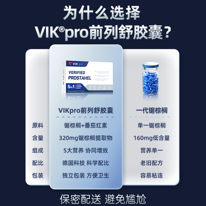 VIKpro进口锯棕榈番茄红素胶囊男性前列健康保健品夜尿雄脱胶囊 - 图1