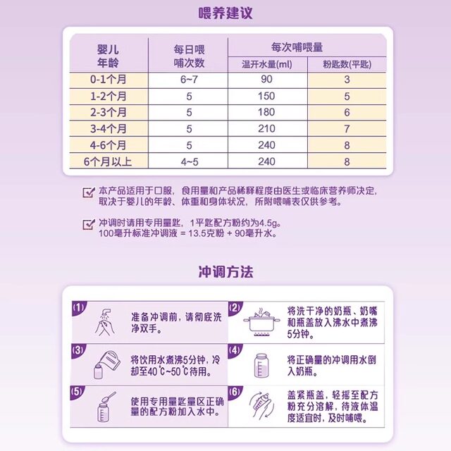 Shengtong ພິເສດທາງການແພດ Zhenai Minjia Amino Acid ນົມຜົງ