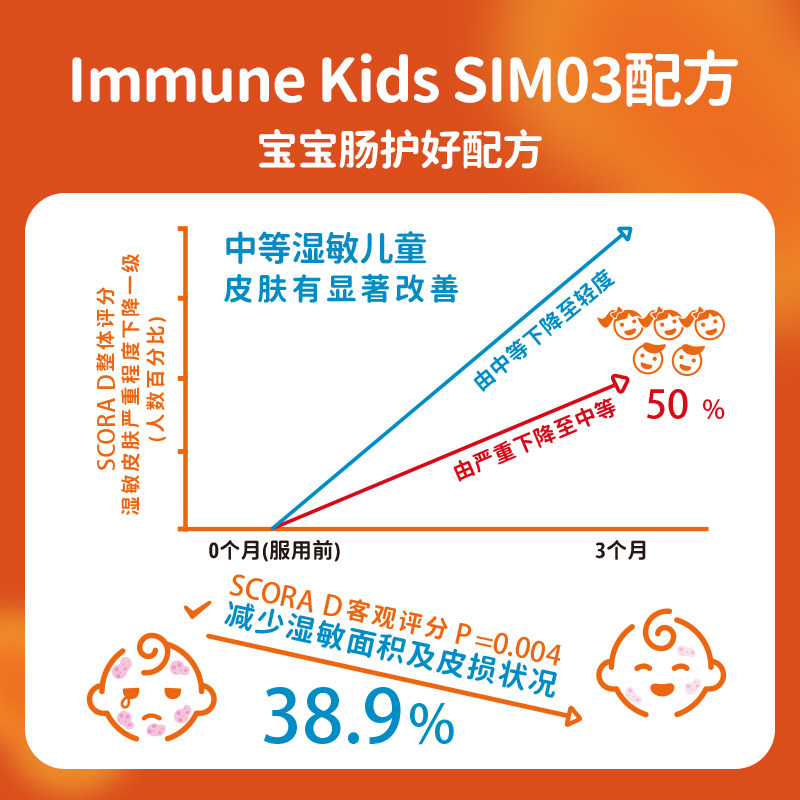  阿里健康大药房海外店益生菌