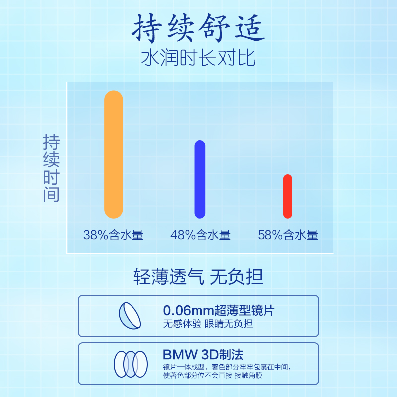 envie minuit美瞳日抛10片小直径隐形近视眼镜混血非月抛 - 图0