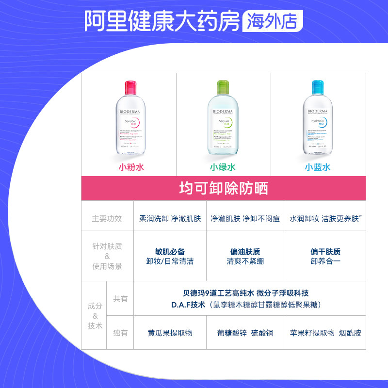 法国Bioderma贝德玛卸妆水 粉水温和深层清洁脸眼唇洁肤液500ml*2