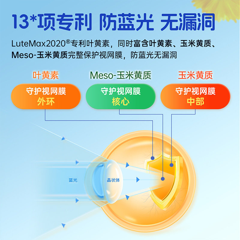 维乐原青少年叶黄素咀嚼片学生专利护眼保健品减缓眼疲劳干涉60粒