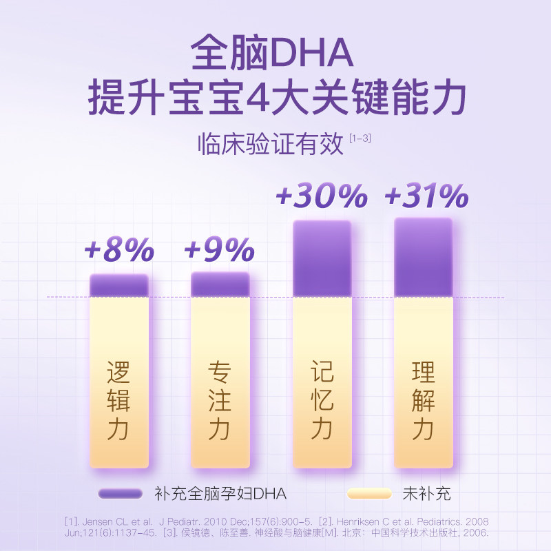 妈妈花园燕窝藻油dha孕妇专用胶囊 阿里健康大药房海外店孕产妇DHA