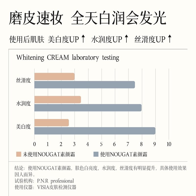 NOUGAT进口身体素颜霜乳美白滋润全身冷白皮防水防汗190g,淘宝优惠券,粉丝福利购,淘宝优惠卷